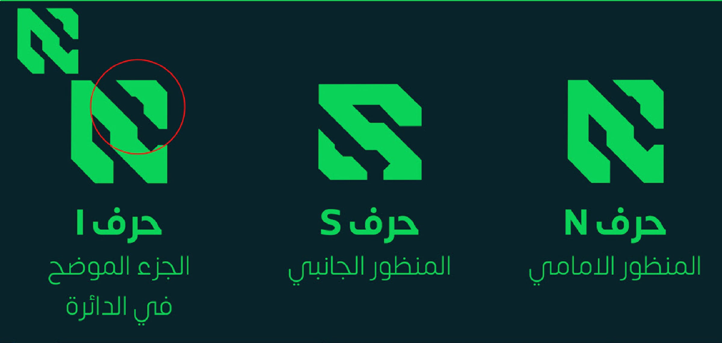 الحروف الثلاثة في الرمز: حرف N من المنظور الأمامي، وحرف S من المنظور الجانبي، وحرف I في الجزء الموضَّح داخل الدائرة.